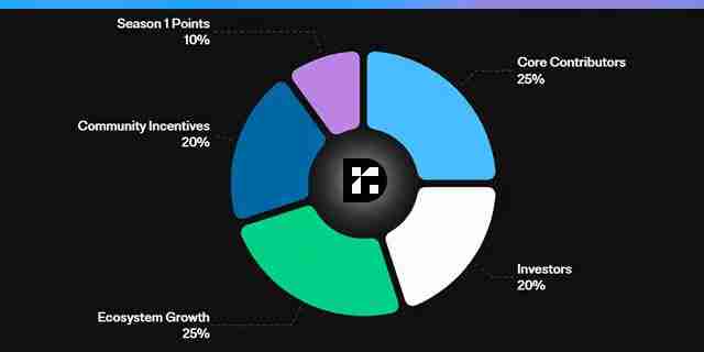 什么是Reservoir(DAM币)?Reservoir项目概述,代币经济与未来前景分析